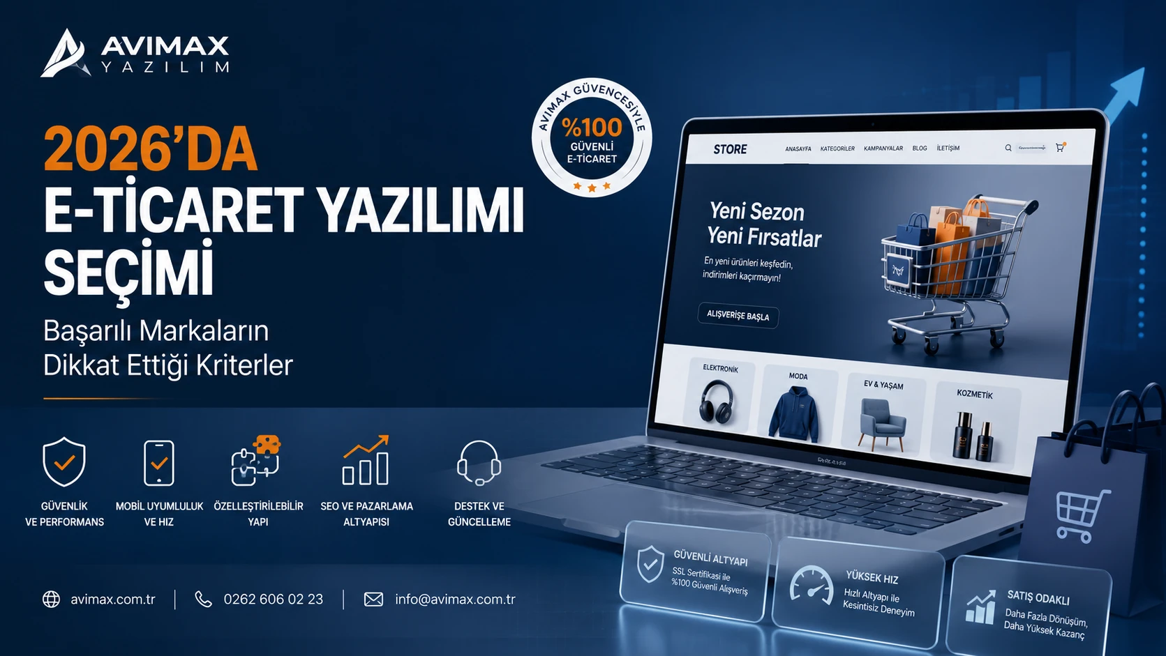 2026’da E-Ticaret Yazılımı Seçimi